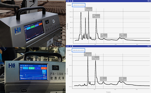 VOCs有組織/無組織排放現(xiàn)場(chǎng)測(cè)試數(shù)據(jù)